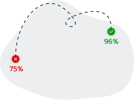 Defect removal effectiveness