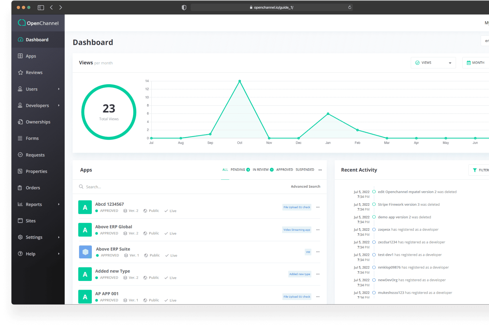 Ecosystem owner dashboard