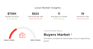 stats for a selected zip code image