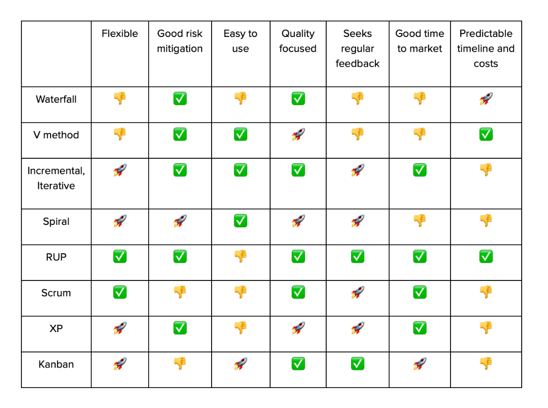 SDLC Models