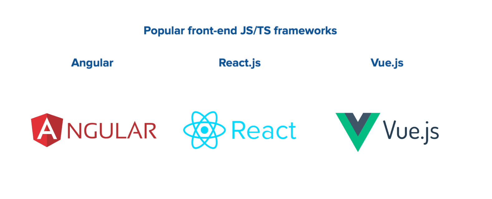 Popular JS/TS frameworks