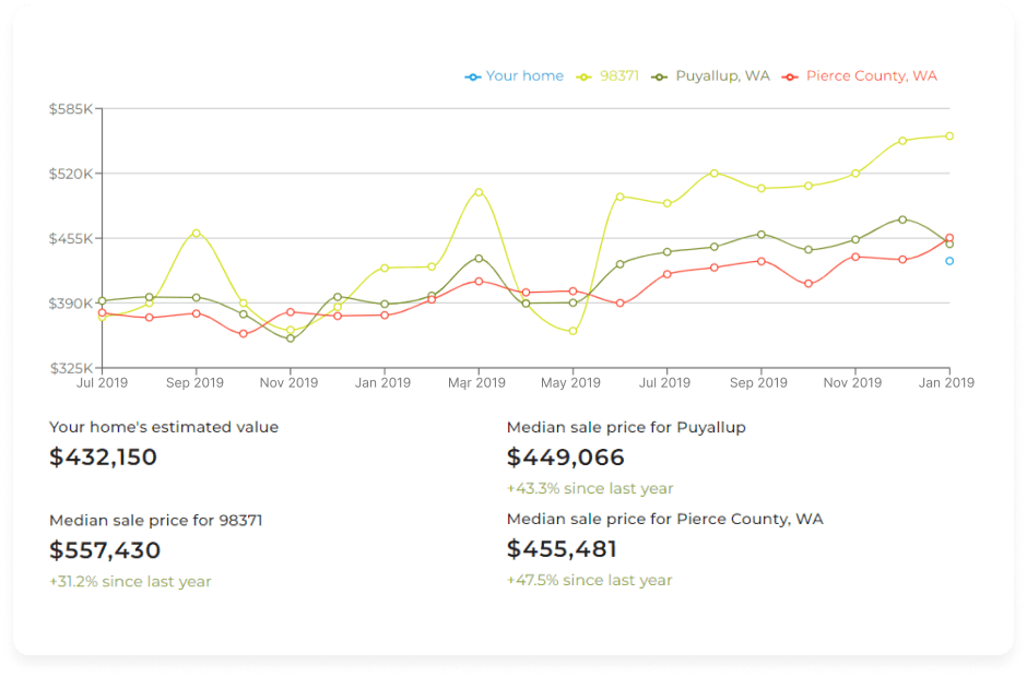 local_market_graph