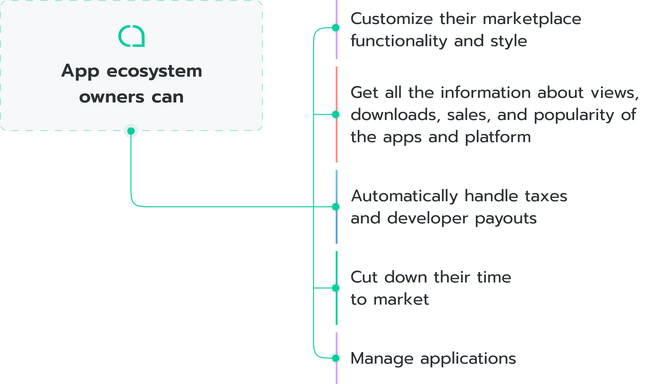 What App ecosystem owners can